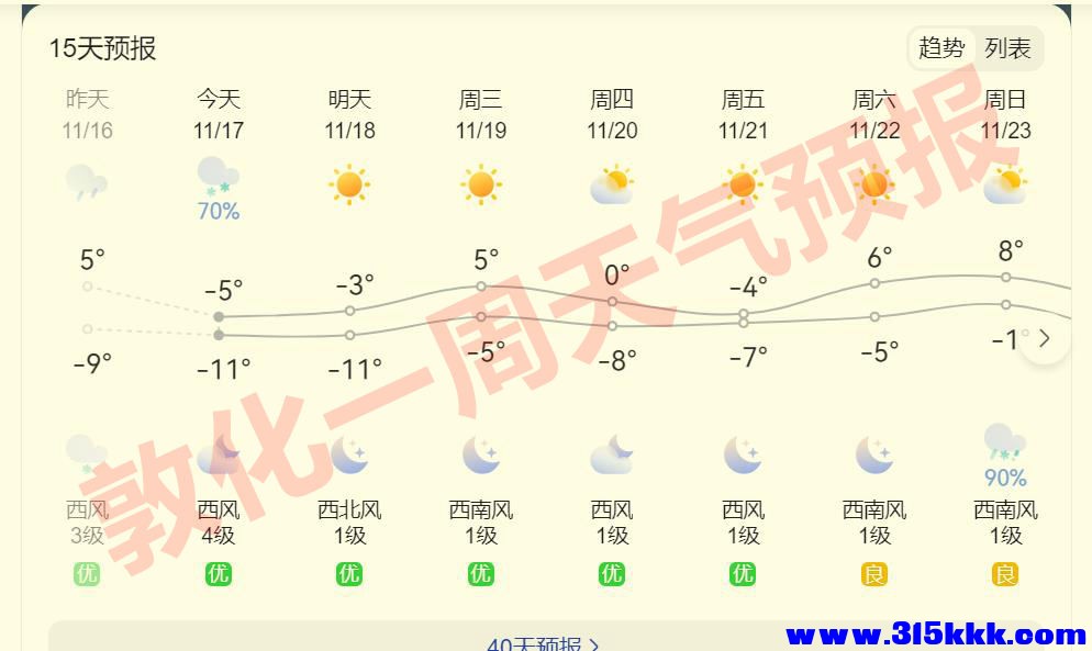 图七：敦化地区一周天气预报