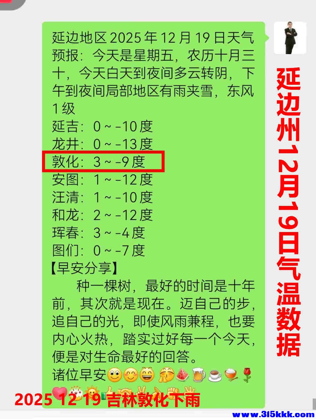 图一：19日延边地区各市县气温预报